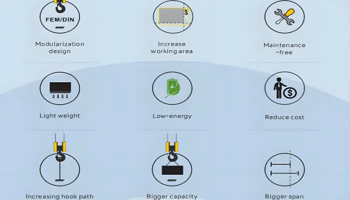smart features of  overhead crane for military and defense department 